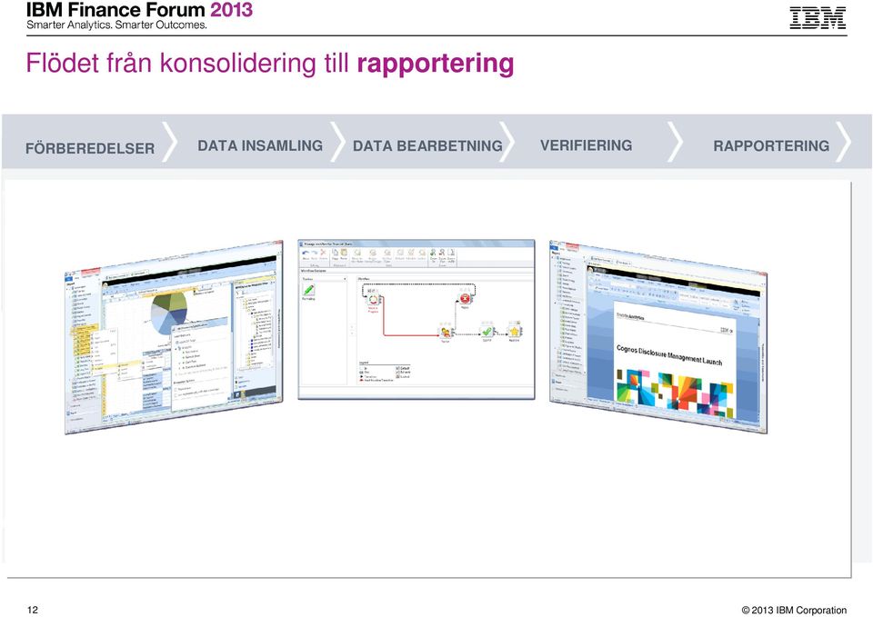 FÖRBEREDELSER DATA INSAMLING