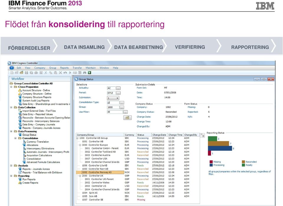 Consolidation (Consolidation System) Internal Reporting