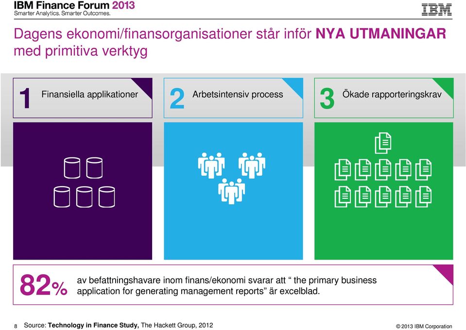 befattningshavare inom finans/ekonomi svarar att the primary business application for