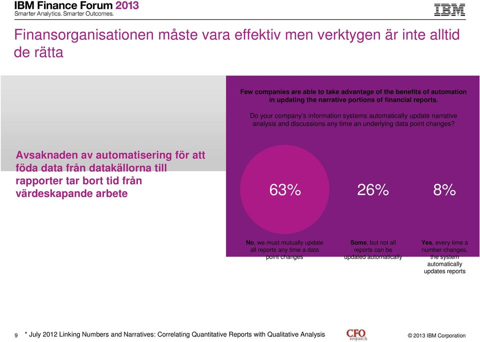 Avsaknaden av automatisering för att föda data från datakällorna till rapporter tar bort tid från värdeskapande arbete 63% 26% 8% No, we must mutually update all reports any time a data point