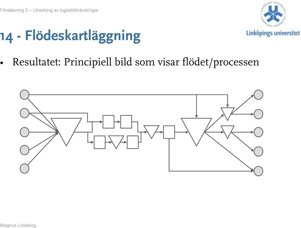 Resultatet: