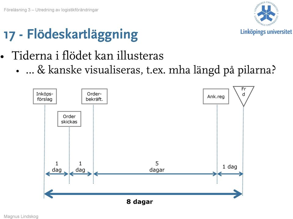mha längd på pilarna? Inköpsförslag Orderbekräft.
