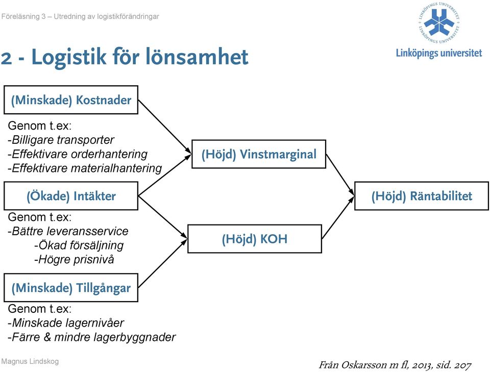 Intäkter Genom t.