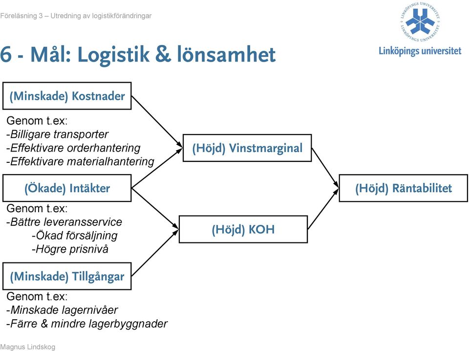 (Ökade) Intäkter Genom t.