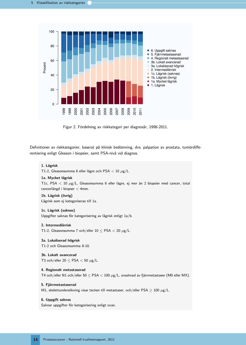 Definitioner av riskkategorier, baserat på klinisk bedömning, dvs. palpation av prostata, tumördifferentiering enligt Gleason i biopsier, samt PSA-nivå vid diagnos. 1.
