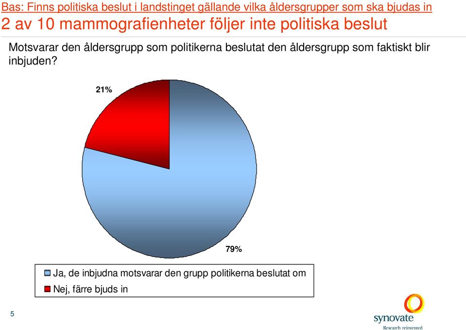 åldersgrupp som politikerna beslutat den åldersgrupp som faktiskt blir inbjuden?