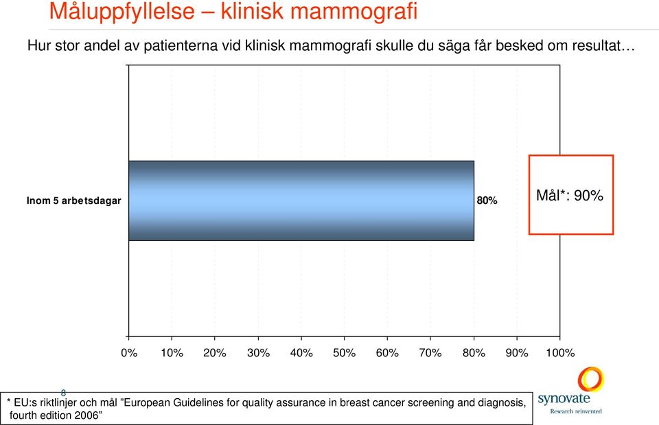 0% 10% 20% 30% 40% 50% 60% 70% 80% 90% 100% 8 * EU:s riktlinjer och mål European