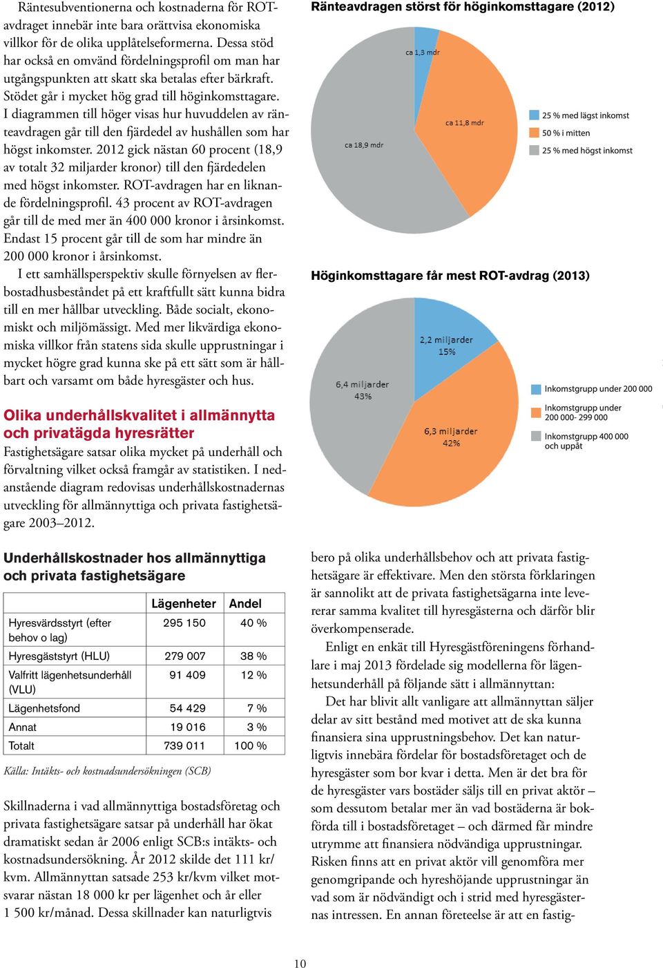 I diagrammen till höger visas hur huvuddelen av ränteavdragen går till den fjärdedel av hushållen som har högst inkomster.