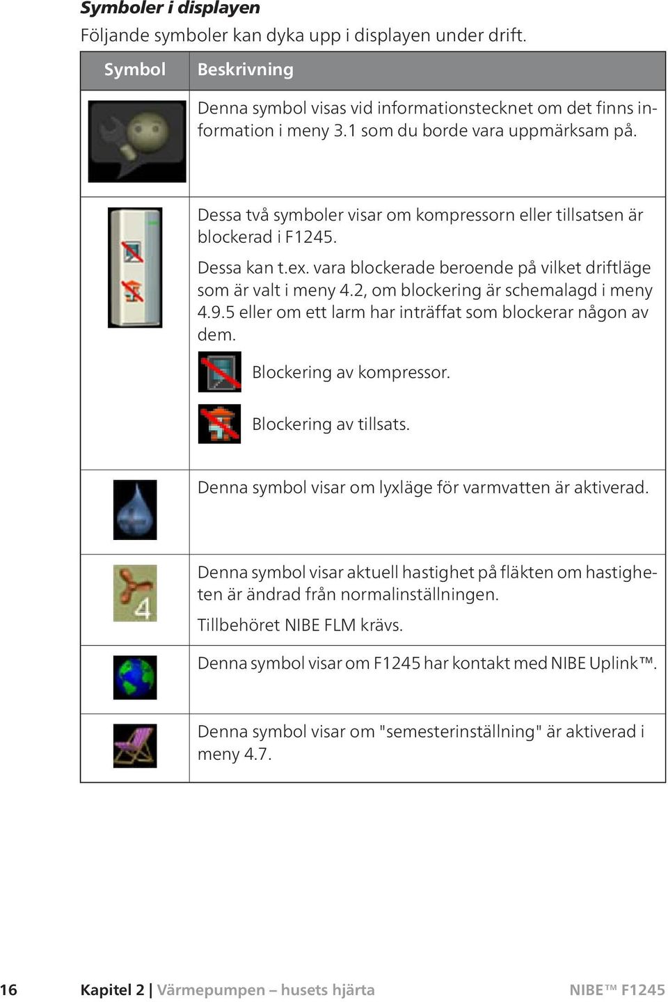 2, om blockering är schemalagd i meny 4.9.5 eller om ett larm har inträffat som blockerar någon av dem. Blockering av kompressor. Blockering av tillsats.