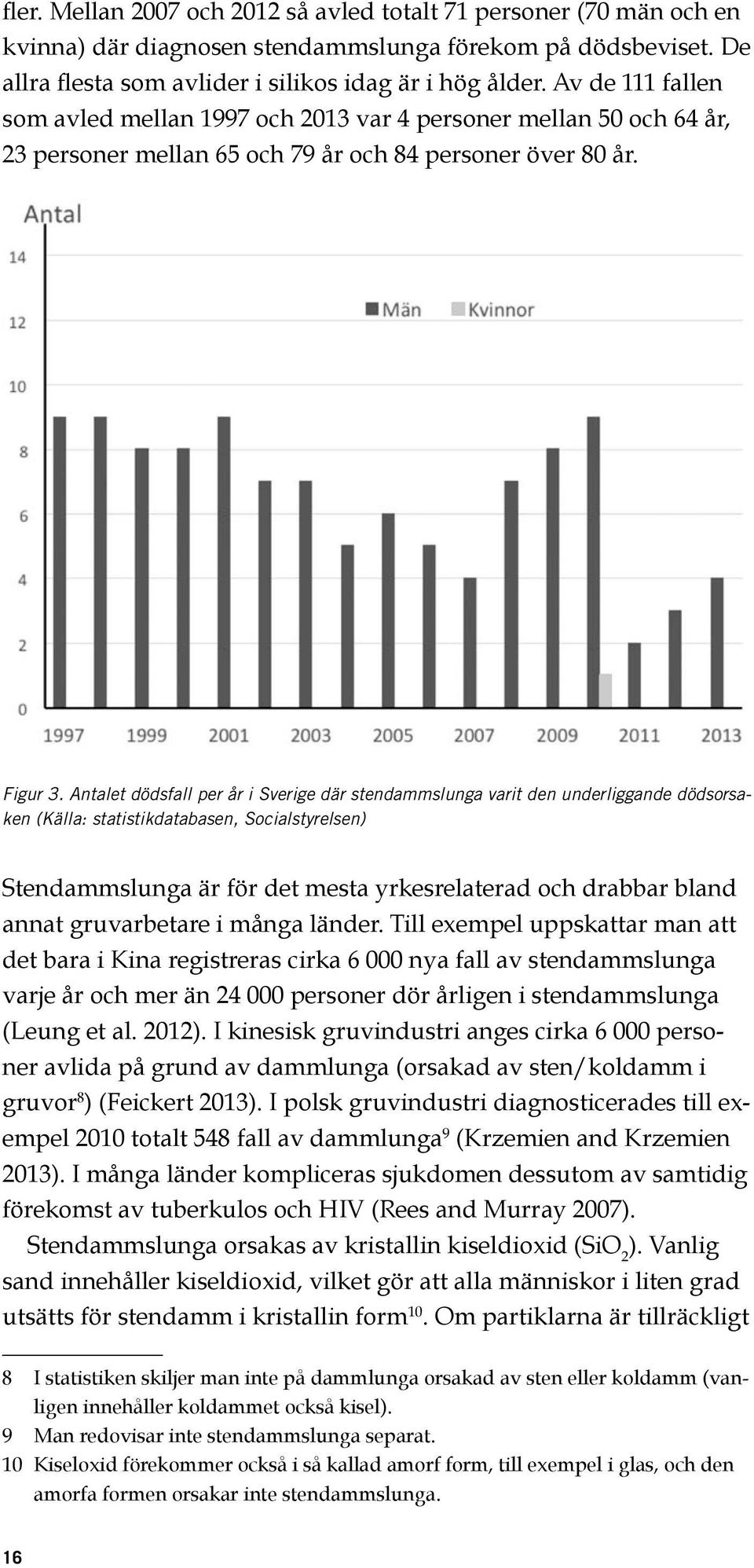 Antalet dödsfall per år i Sverige där stendammslunga varit den underliggande dödsorsaken (Källa: statistikdatabasen, Socialstyrelsen) Stendammslunga är för det mesta yrkesrelaterad och drabbar bland