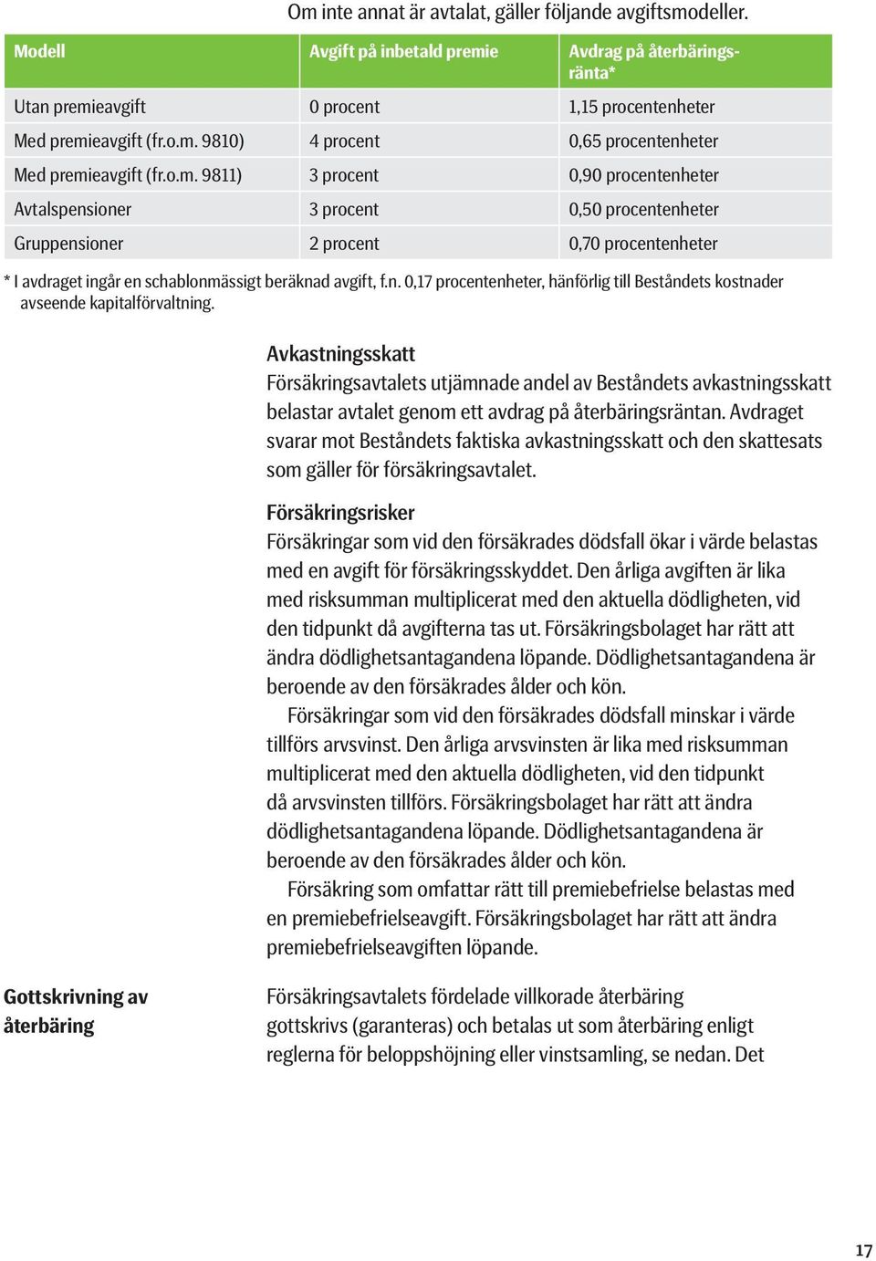 Avkastningsskatt Försäkringsavtalets utjämnade andel av Beståndets avkastningsskatt belastar avtalet genom ett avdrag på återbäringsräntan.