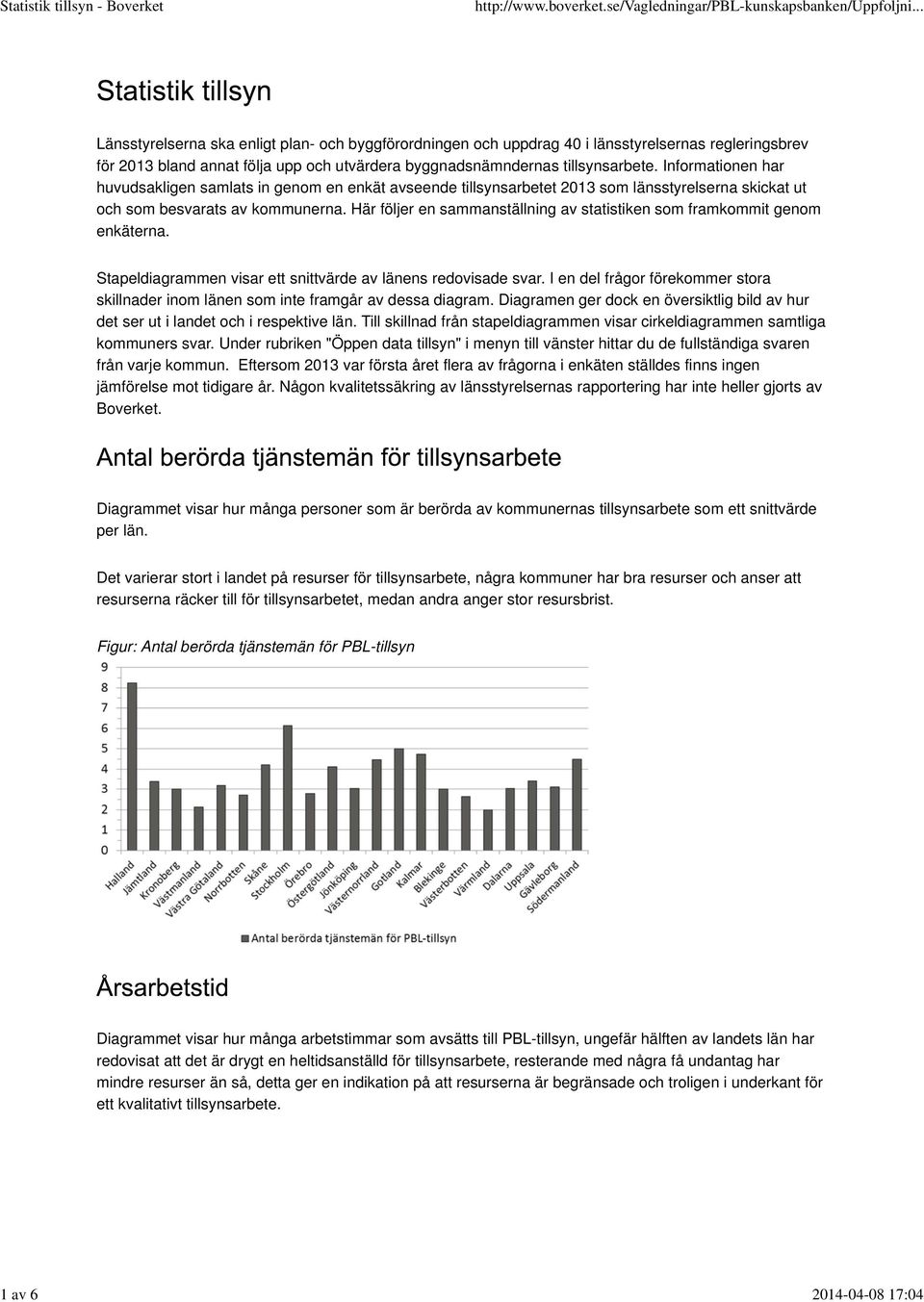 Här följer en sammanställning av statistiken som framkommit genom enkäterna. Stapeldiagrammen visar ett snittvärde av länens redovisade svar.