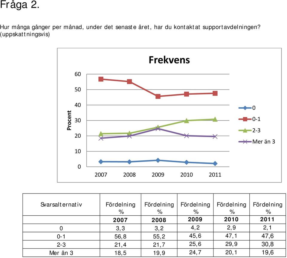 supportavdelningen?