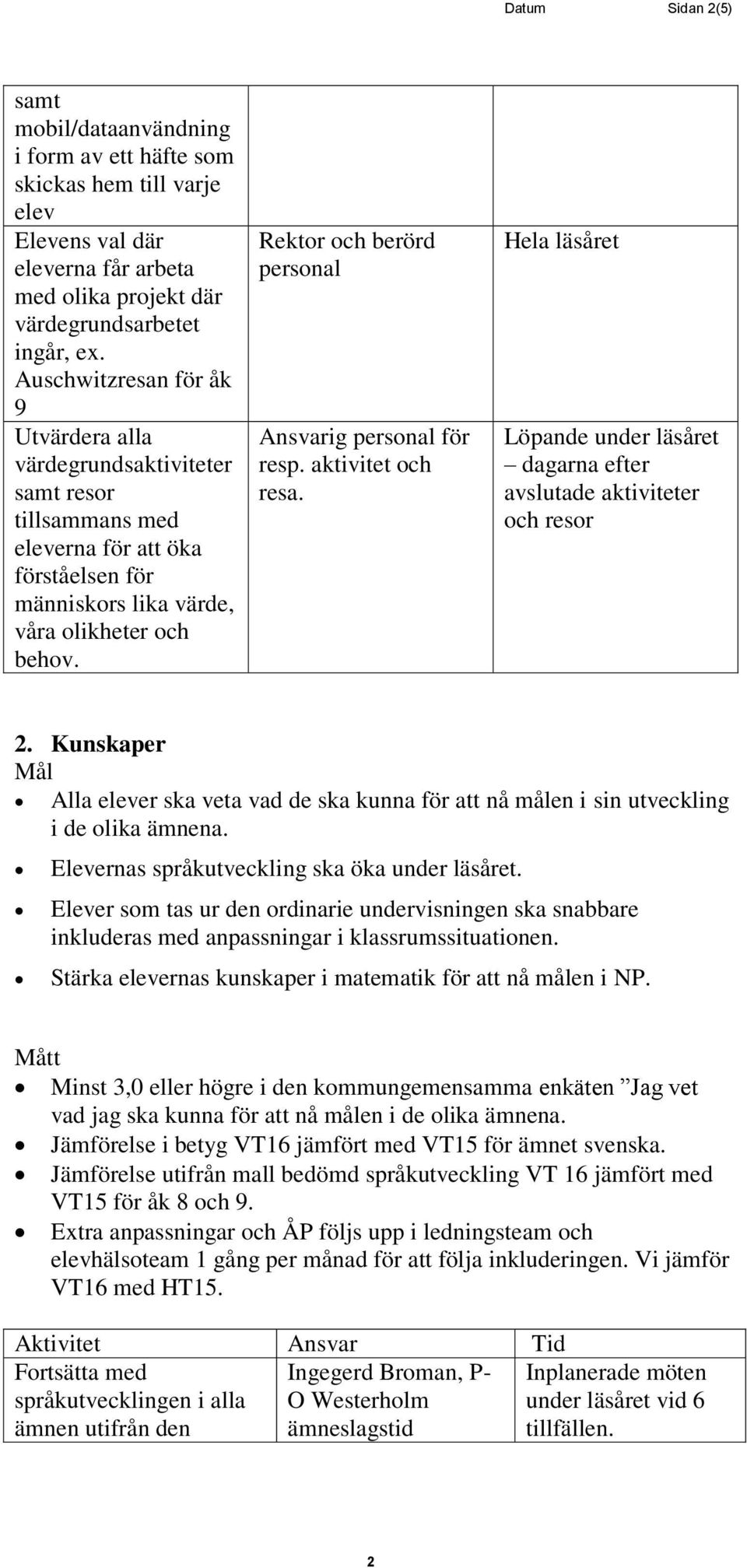 Rektor och berörd personal Ansvarig personal för resp. aktivitet och resa. Hela läsåret Löpande under läsåret dagarna efter avslutade aktiviteter och resor 2.