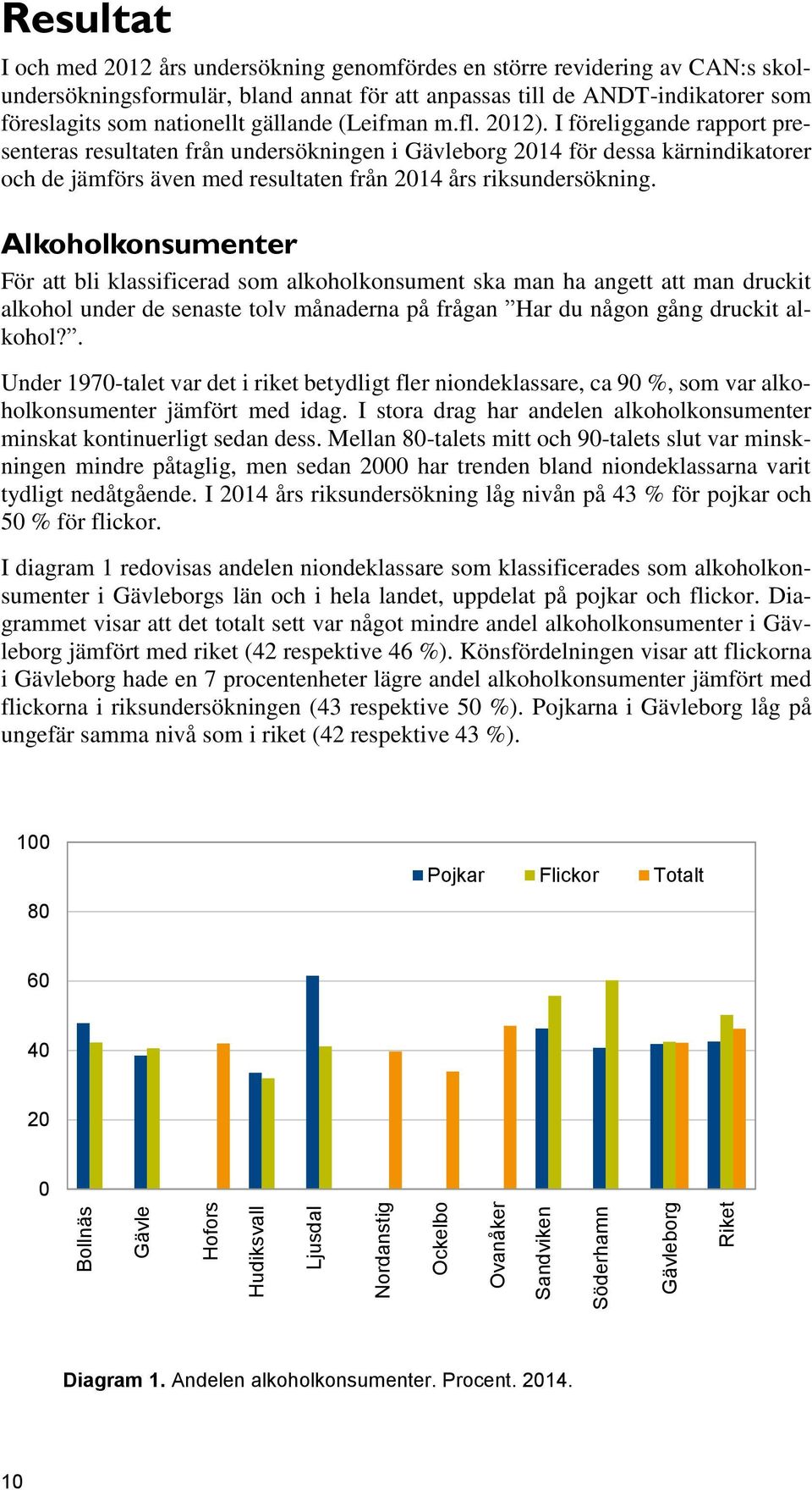 I föreliggande rapport presenteras resultaten från undersökningen i Gävleborg 2014 för dessa kärnindikatorer och de jämförs även med resultaten från 2014 års riksundersökning.