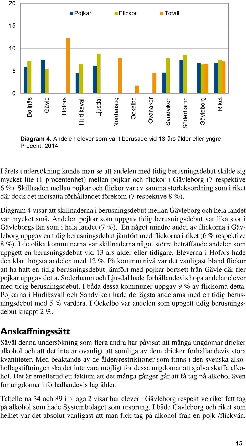 Skillnaden mellan pojkar och flickor var av samma storleksordning som i riket där dock det motsatta förhållandet förekom (7 respektive 8 %).