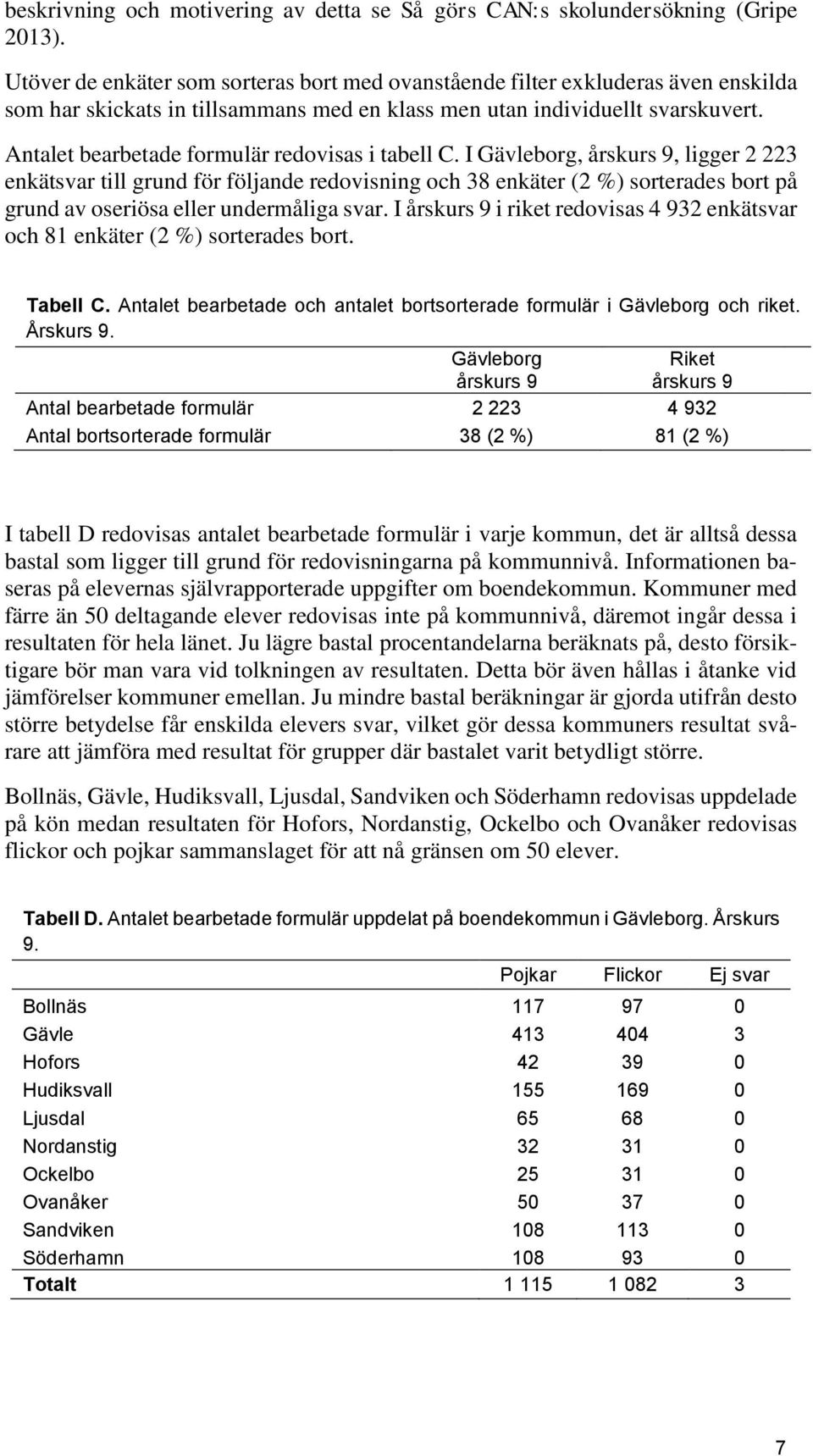 Antalet bearbetade formulär redovisas i tabell C.