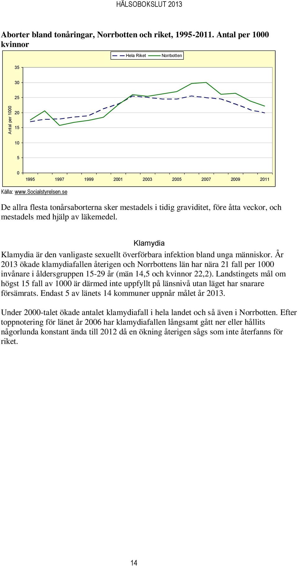 Klamydia Klamydia är den vanligaste sexuellt överförbara infektion bland unga människor.