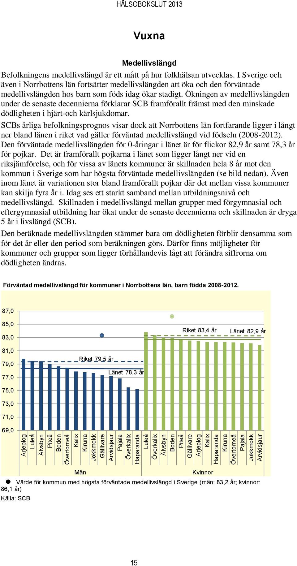 I Sverige och även i Norrbottens län fortsätter medellivslängden att öka och den förväntade medellivslängden hos barn som föds idag ökar stadigt.