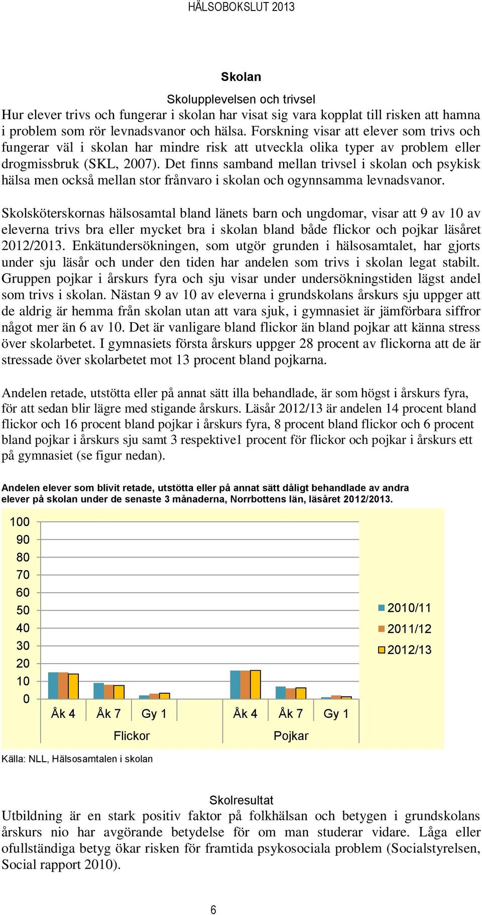 Det finns samband mellan trivsel i skolan och psykisk hälsa men också mellan stor frånvaro i skolan och ogynnsamma levnadsvanor.