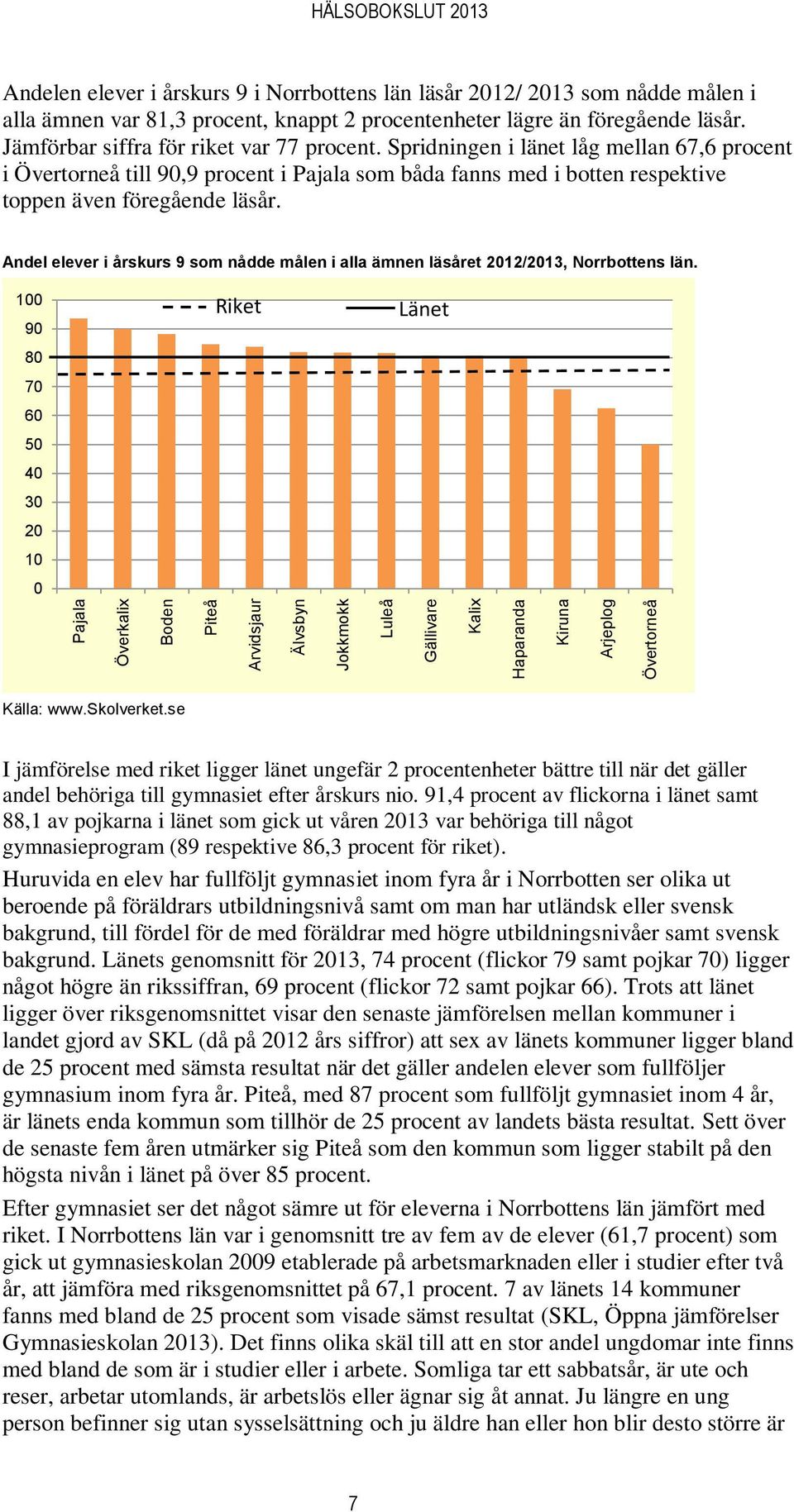 Spridningen i länet låg mellan 67,6 procent i Övertorneå till 9,9 procent i Pajala som båda fanns med i botten respektive toppen även föregående läsår.