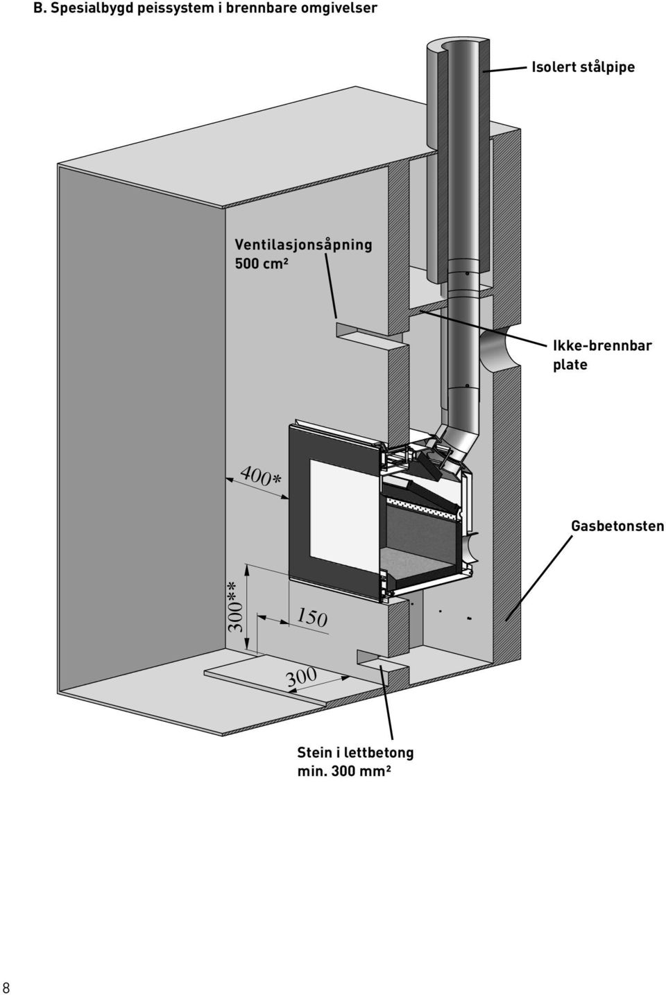 lettbetong min. 300 mm² Material: Weight: Model no.