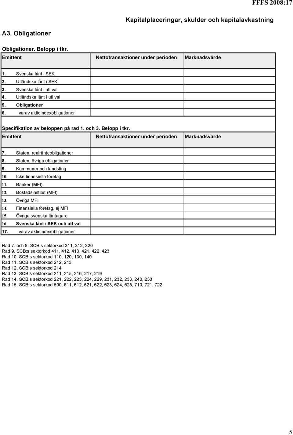 Emittent Nettotransaktioner under perioden Marknadsvärde 7. Staten, realränteobligationer 8. Staten, övriga obligationer 9. Kommuner och landsting 10. Icke finansiella företag 11. Banker (MFI) 12.