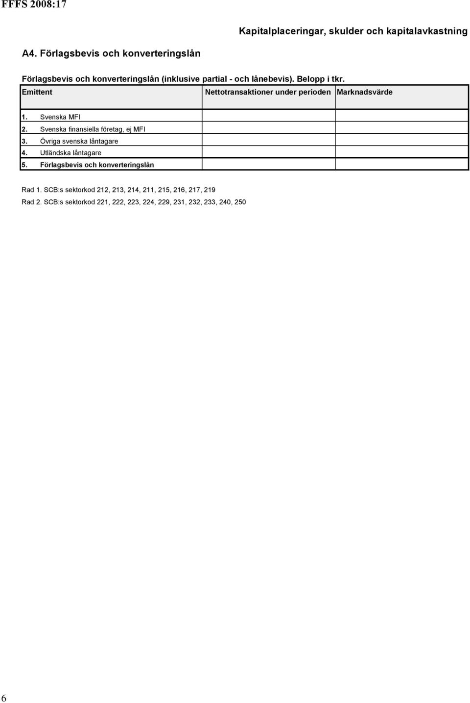 Emittent Nettotransaktioner under perioden Marknadsvärde 1. Svenska MFI 2. Svenska finansiella företag, ej MFI 3.