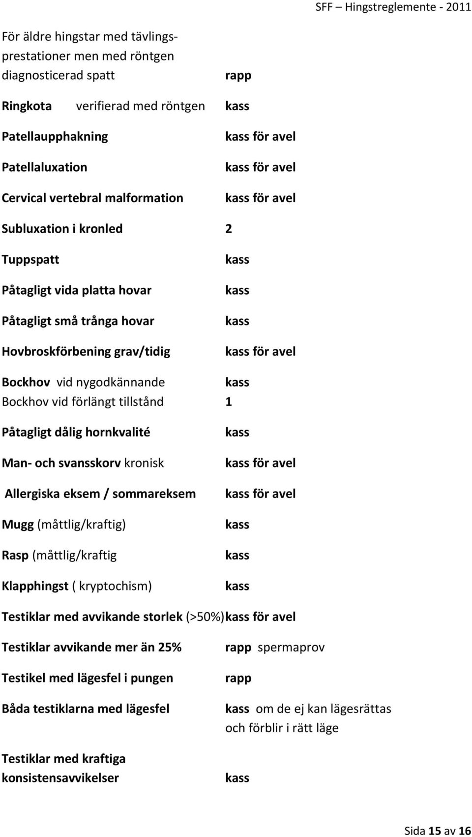 hornkvalité Man och svansskorv kronisk Allergiska eksem / sommareksem Mugg (måttlig/kraftig) Rasp (måttlig/kraftig Klapphingst ( kryptochism) Testiklar med avvikande storlek (>50%) Testiklar