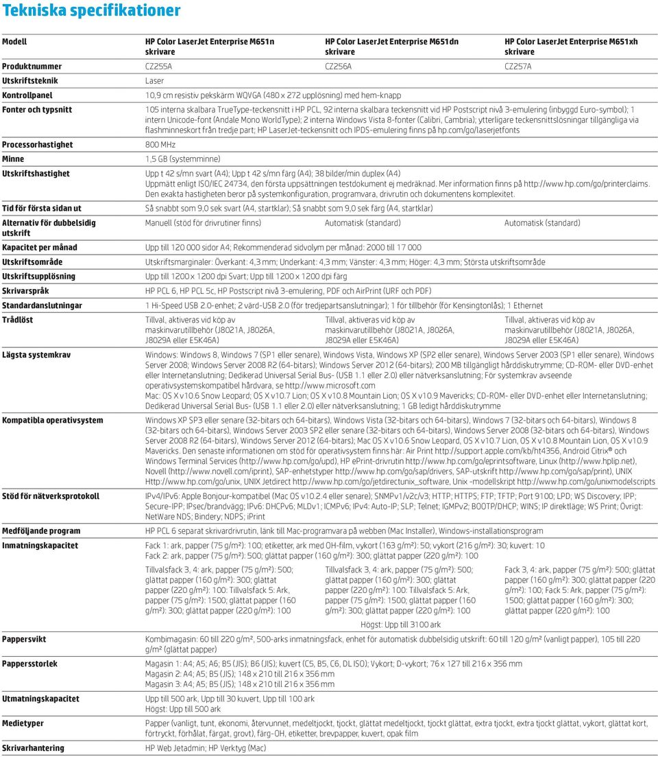 8-fonter (Calibri, Cambria); ytterligare teckensnittslösningar tillgängliga via flashminneskort från tredje part; HP LaserJet-teckensnitt och IPDS-emulering finns på hp.