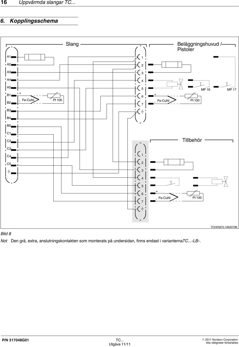 CuNi Pt 100 5 6 7 + - Fe CuNi MP 16 MP 17 Pt 100 B3 B4 B5 C1 C2 Tillbehör C3 C4 1 C5 2