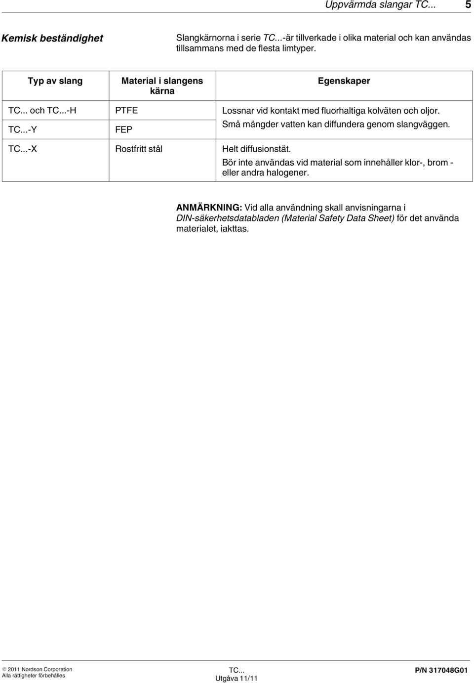 Y FEP Små mängder vatten kan diffundera genom slangväggen. X Rostfritt stål Helt diffusionstät.
