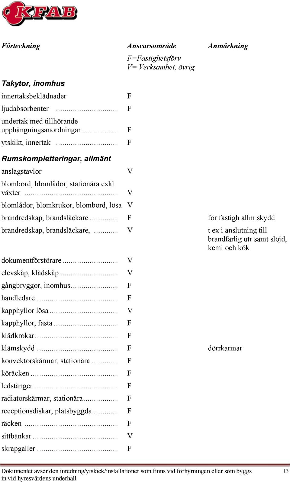 .. för fastigh allm skydd brandredskap, brandsläckare,... t ex i anslutning till brandfarlig utr samt slöjd, kemi och kök dokumentförstörare... elevskåp, klädskåp... gångbryggor, inomhus... handledare.