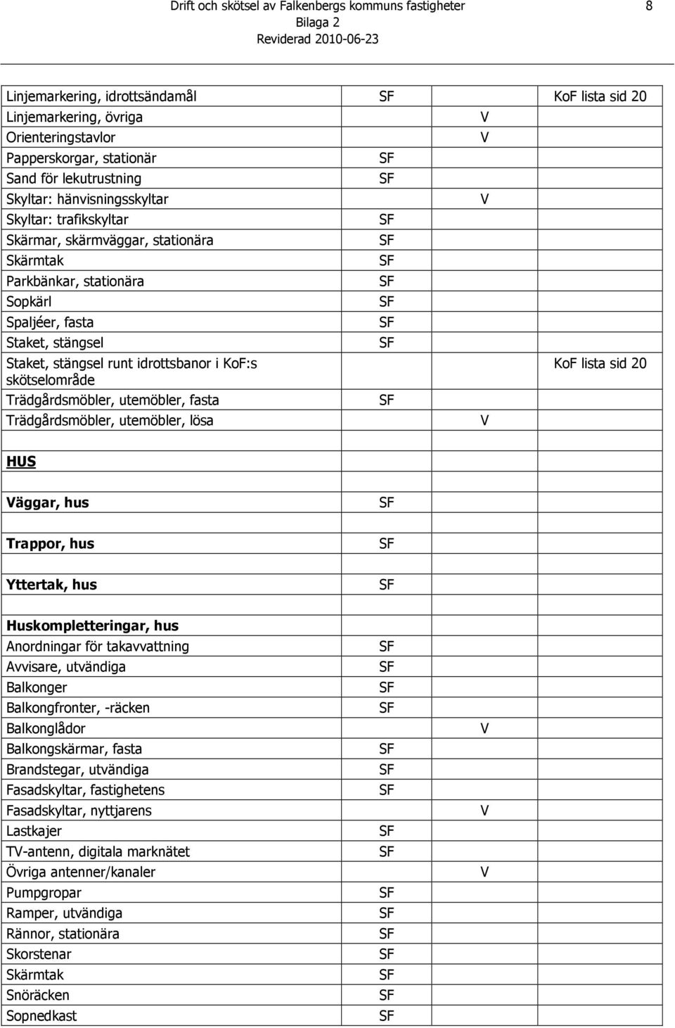 skötselområde Trädgårdsmöbler, utemöbler, fasta Trädgårdsmöbler, utemöbler, lösa KoF lista sid 20 HUS äggar, hus Trappor, hus Yttertak, hus Huskompletteringar, hus Anordningar för takavvattning