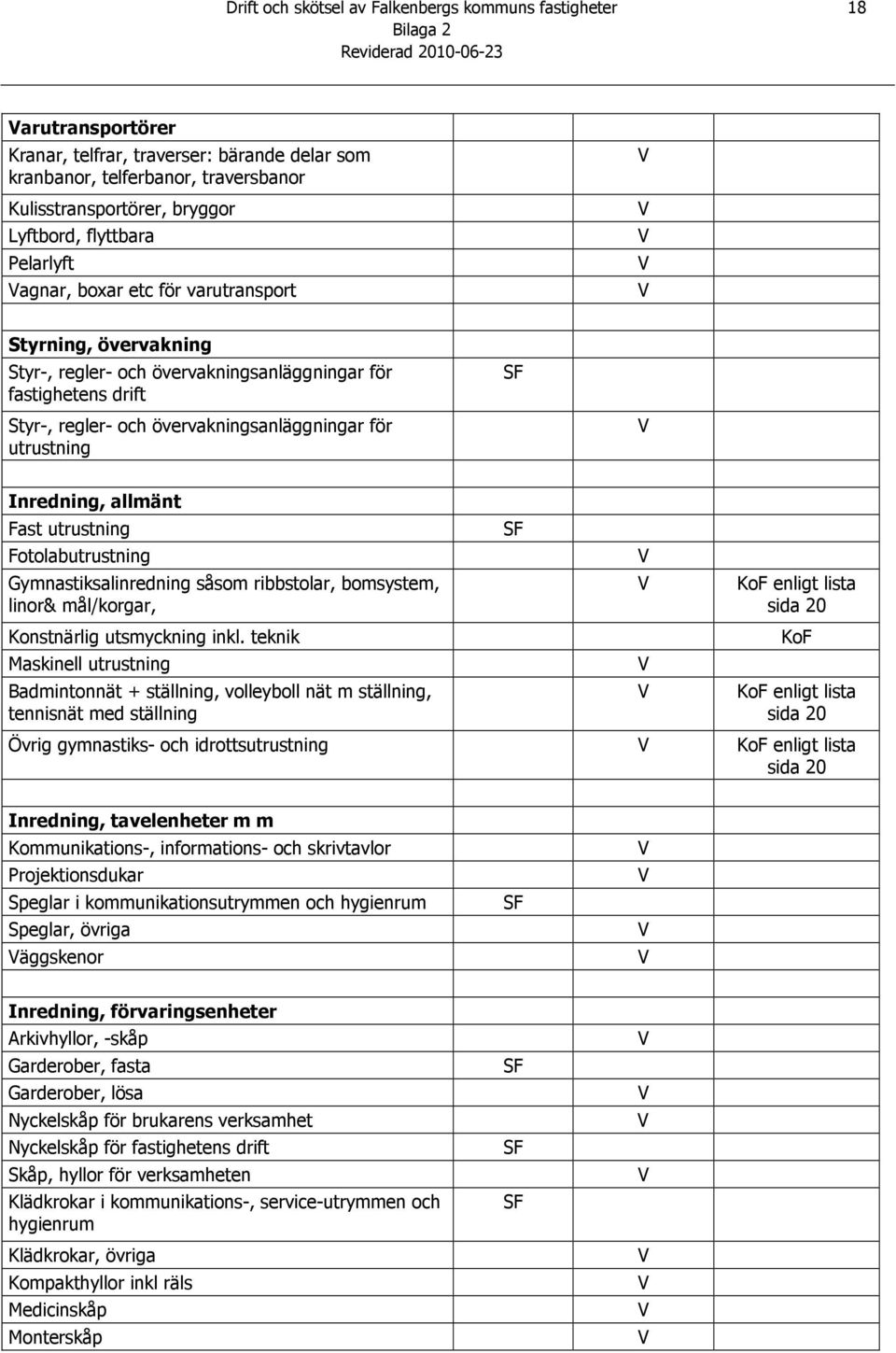utrustning Inredning, allmänt Fast utrustning Fotolabutrustning Gymnastiksalinredning såsom ribbstolar, bomsystem, linor& mål/korgar, Konstnärlig utsmyckning inkl.