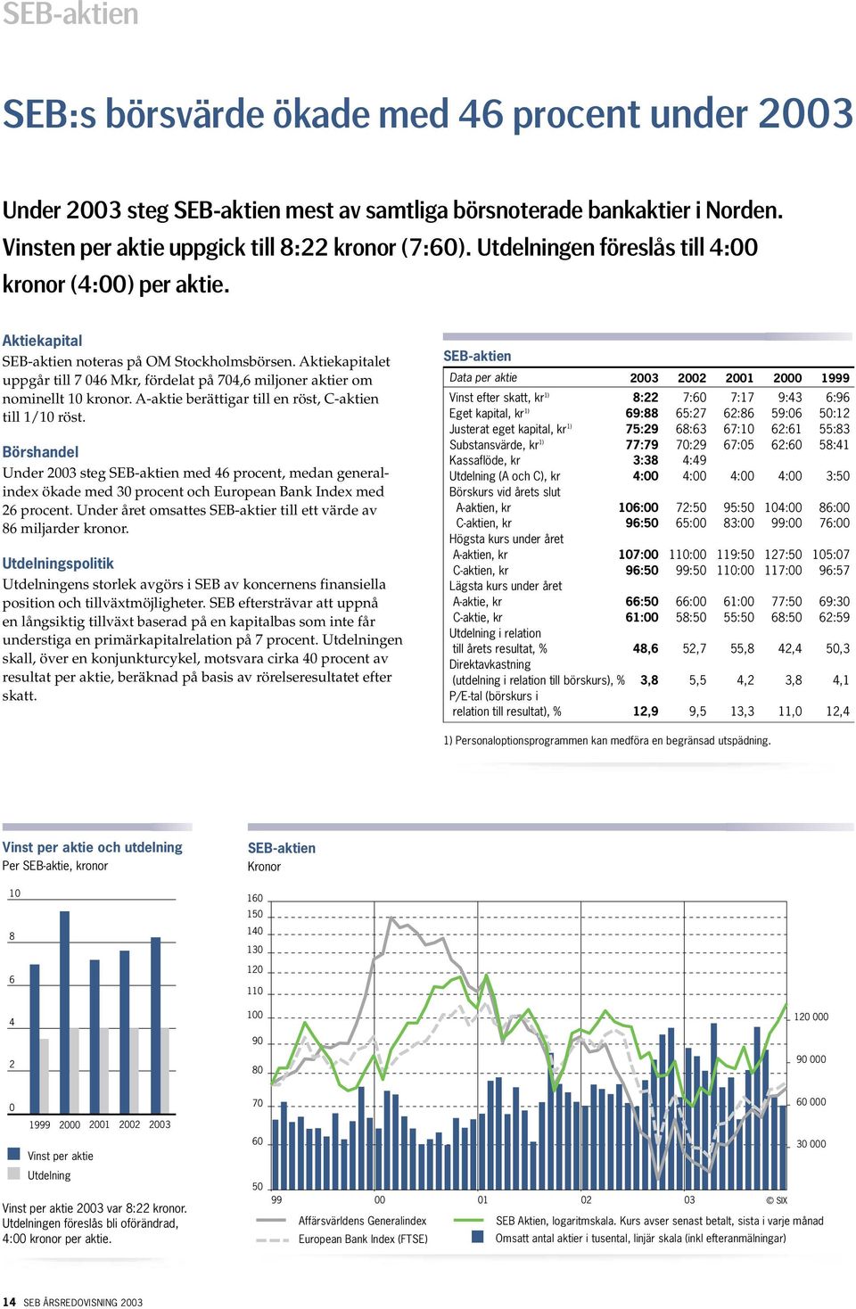 Aktiekapitalet uppgår till 7 046 Mkr, fördelat på 704,6 miljoner aktier om nominellt 10 kronor. A-aktie berättigar till en röst, C-aktien till 1/10 röst.