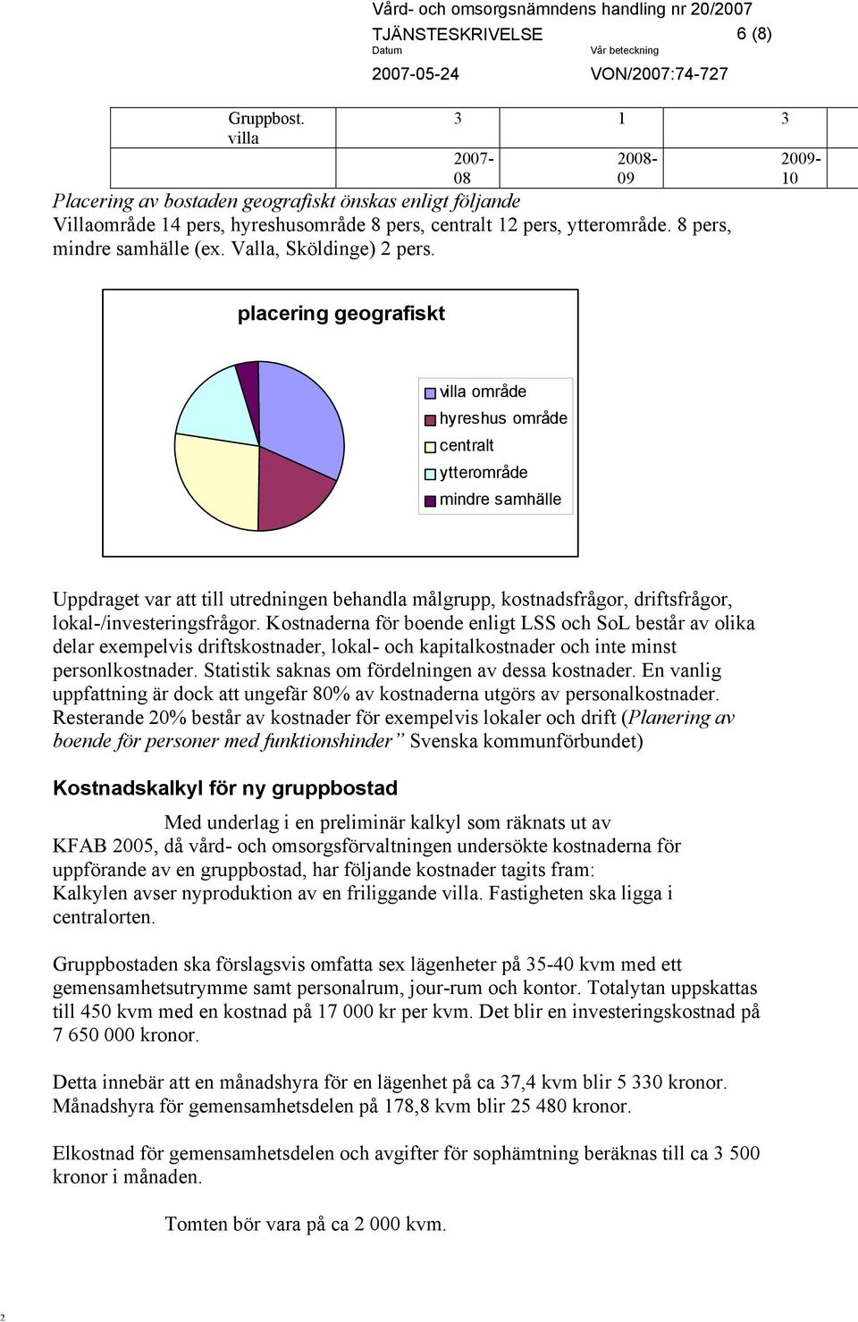 hyreshusområde 8 pers, centralt 1 pers, ytterområde. 8 pers, mindre samhälle (ex. Valla, Sköldinge) pers.