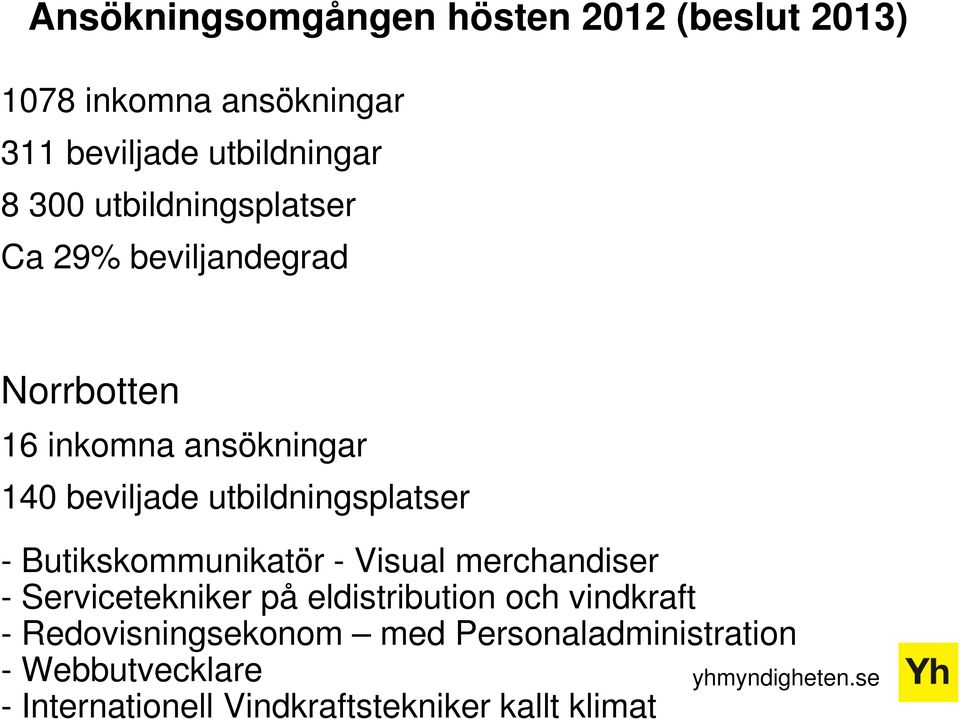 utbildningsplatser - Butikskommunikatör - Visual merchandiser - Servicetekniker på eldistribution och