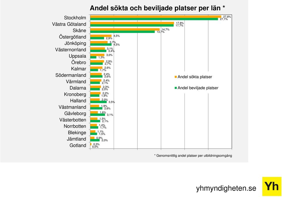 3,7% 4,5% 3,1% 3,4% 3,0% 1,3% 2,9% 2,7% 2,6% 1,7% 2,4% 2,6% 2,4% 2,1% 2,3% 2,0% 2,2% 1,9% 2,0% 3,5% 1,9% 2,6% 1,6% 3,1% 1,5% 2,1% 1,4% 1,7%