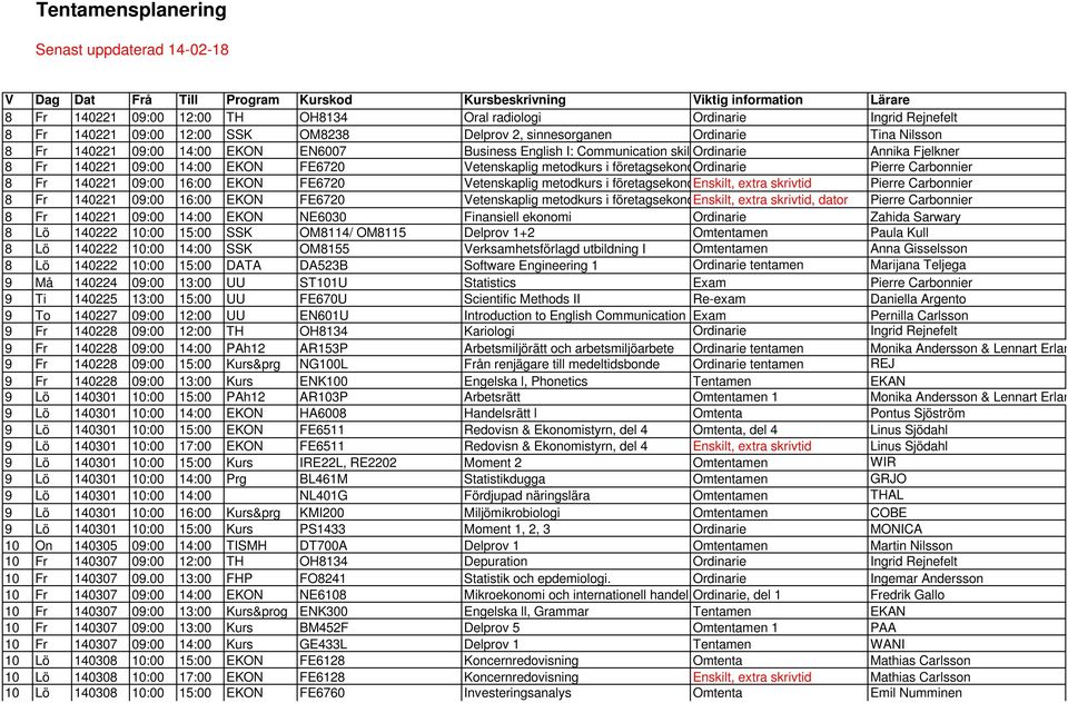 09:00 14:00 EKON FE6720 Vetenskaplig metodkurs i företagsekono Ordinarie Pierre Carbonnier 8 Fr 140221 09:00 16:00 EKON FE6720 Vetenskaplig metodkurs i företagsekono Enskilt, extra skrivtid Pierre