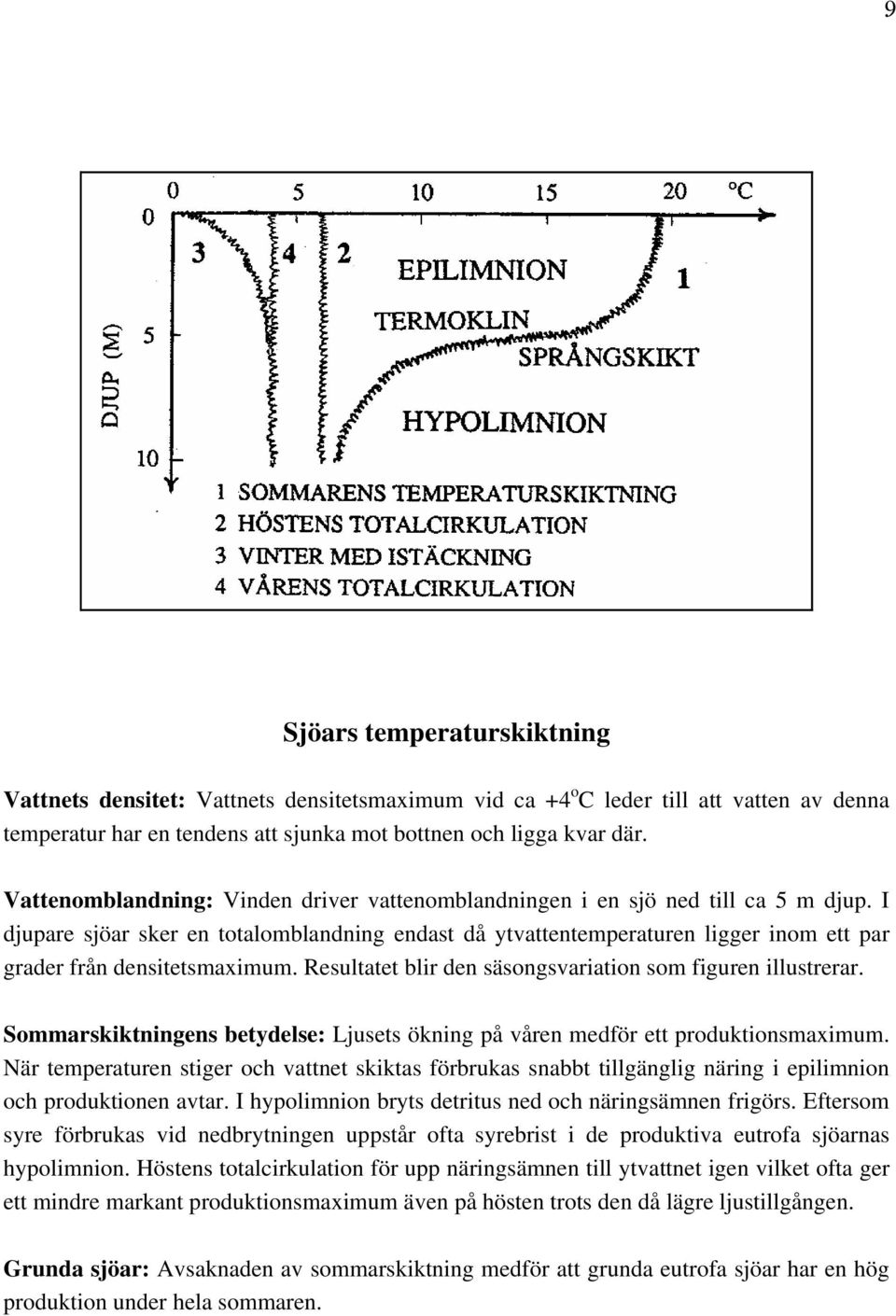 I djupare sjöar sker en totalomblandning endast då ytvattentemperaturen ligger inom ett par grader från densitetsmaximum. Resultatet blir den säsongsvariation som figuren illustrerar.