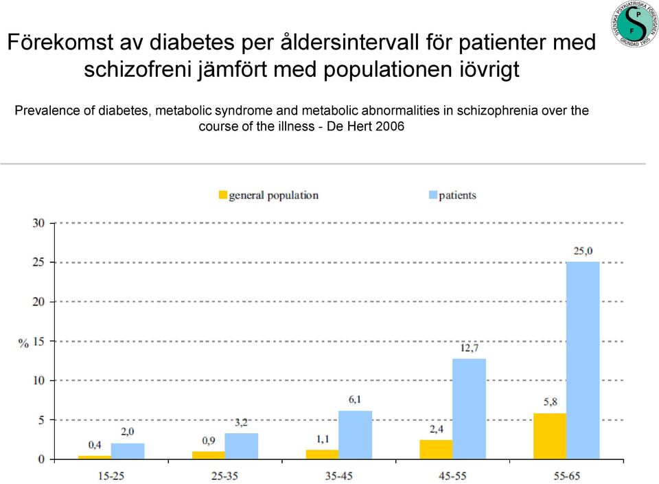 diabetes, metabolic syndrome and metabolic abnormalities in