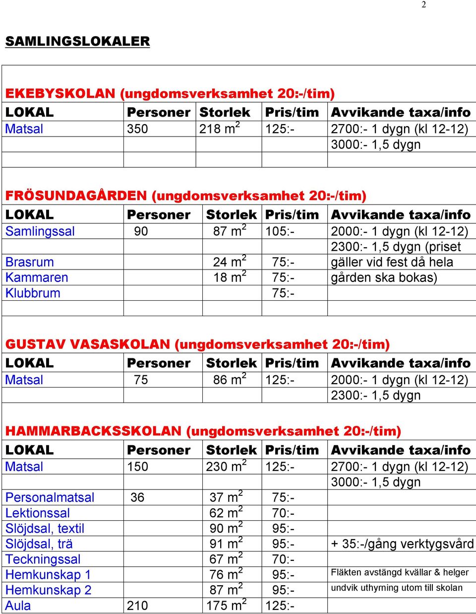 2000:- 1 dygn (kl 12-12) HAMMARBACKSSKOLAN (ungdomsverksamhet 20:-/tim) Matsal 150 230 m 2 125:- 2700:- 1 dygn (kl 12-12) 3000:- 1,5 dygn Personalmatsal 36 37 m 2 75:- Lektionssal 62 m 2 70:-