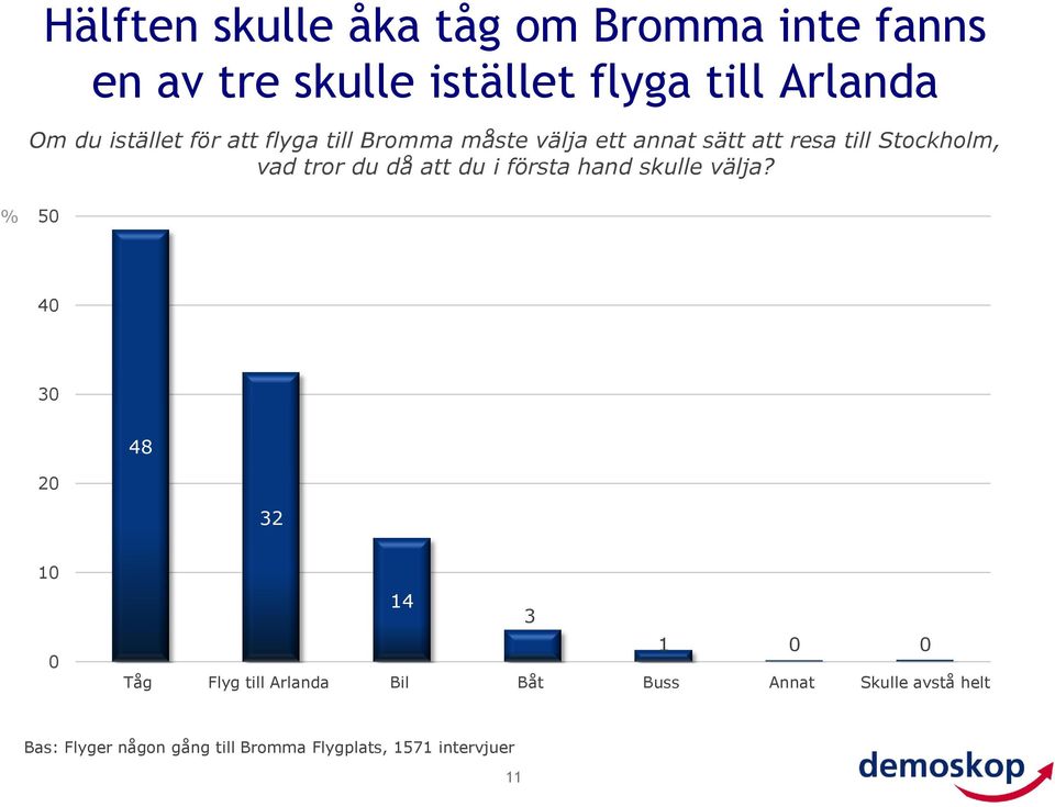 till Stockholm, vad tror du då att du i första hand skulle välja?