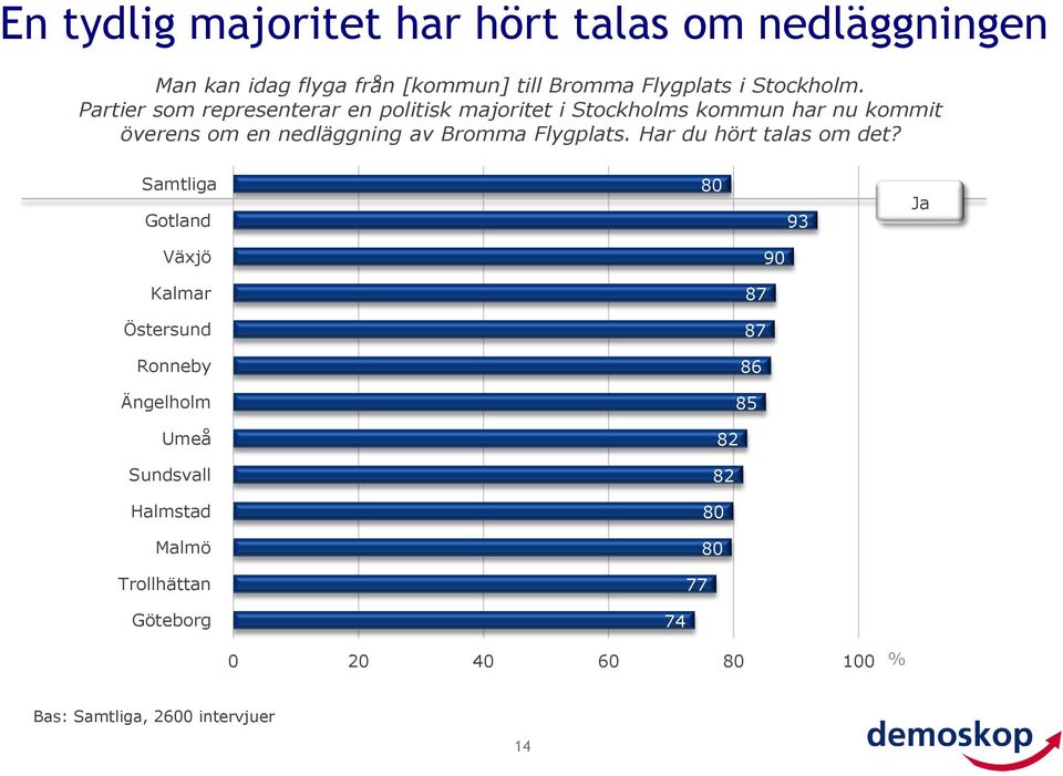 Partier som representerar en politisk majoritet i Stockholms kommun har nu kommit överens om en