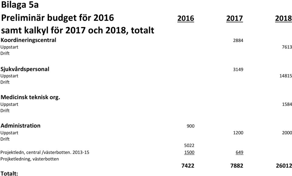 Medicinsk teknisk org.