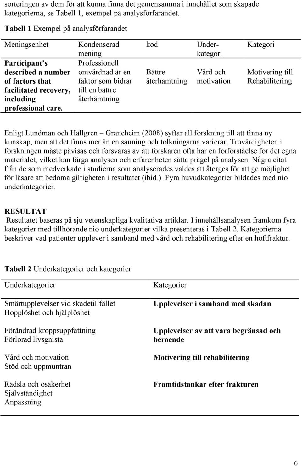 Kondenserad mening Professionell omvårdnad är en faktor som bidrar till en bättre återhämtning kod Bättre återhämtning Underkategori Vård och motivation Kategori Motivering till Rehabilitering Enligt