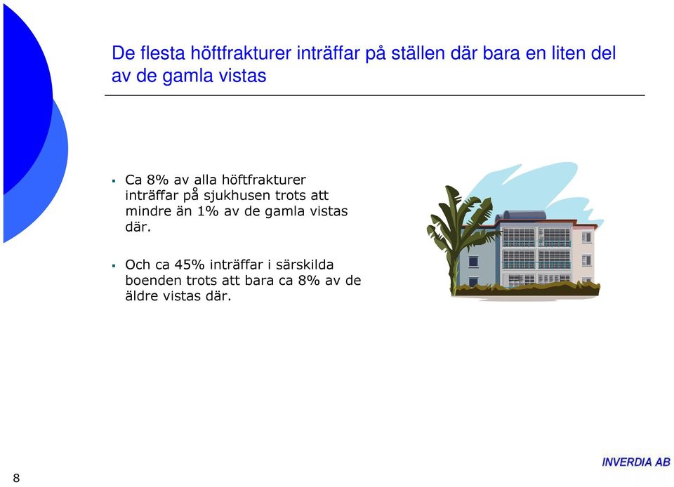 sjukhusen trots att mindre än 1% av de gamla vistas där.