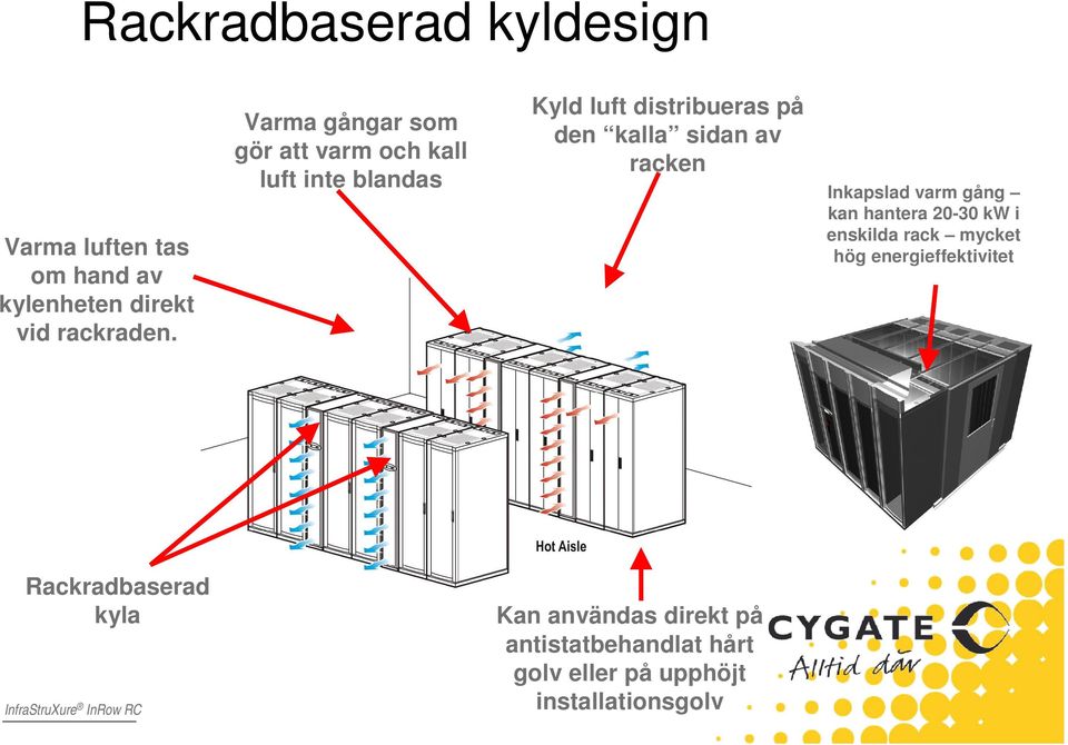 racken Inkapslad varm gång kan hantera 20-30 kw i enskilda rack mycket hög energieffektivitet