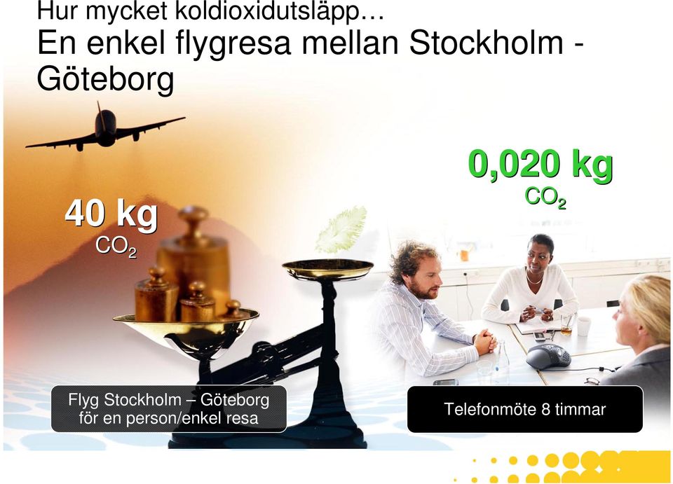 kg CO 2 0,020 kg CO 2 Flyg Stockholm